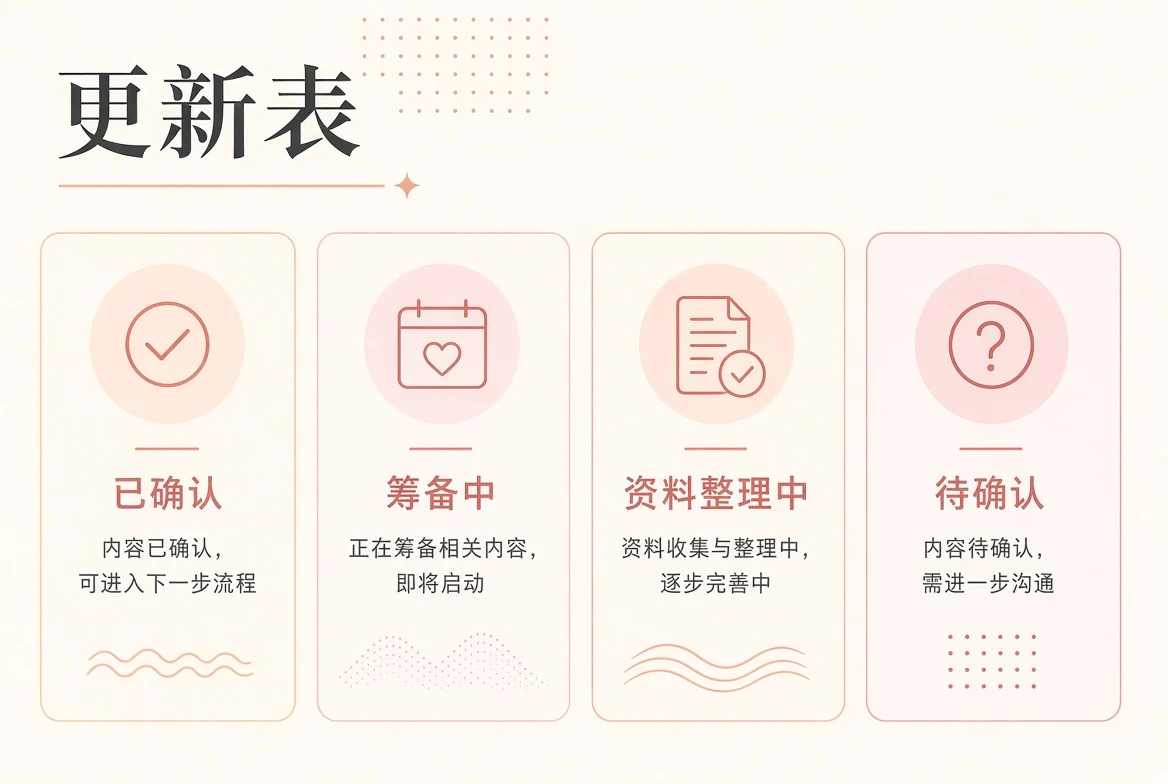 更新表